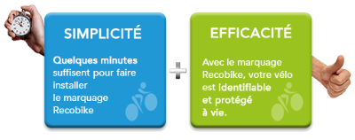 Marquage vélo