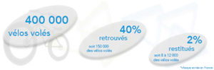 Marquage vélo